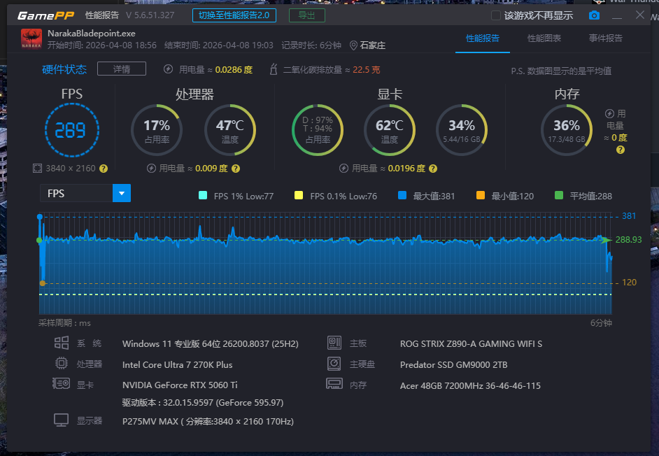 老内存再战！Intel 270K Plus+ 华硕ROG Z890吹雪S，才是更理智的选择！