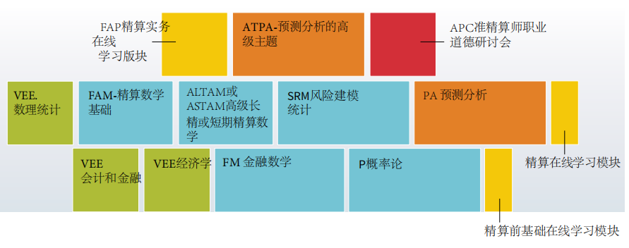 Asa Exam Path 北美精算师协会重磅宣布ASA准精算师阶段考试大改制 - 知乎