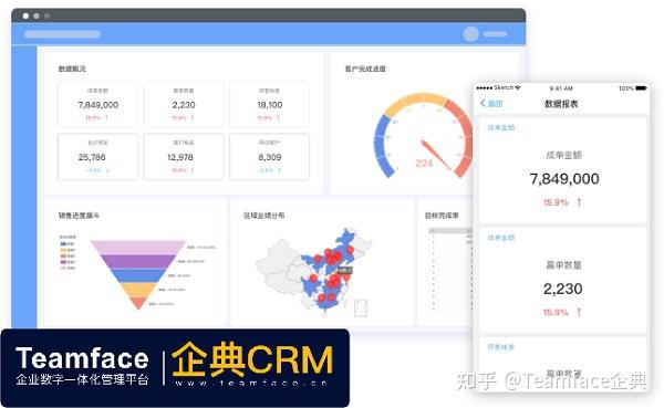 CRM 软件的类型：哪一种适合您的业务？