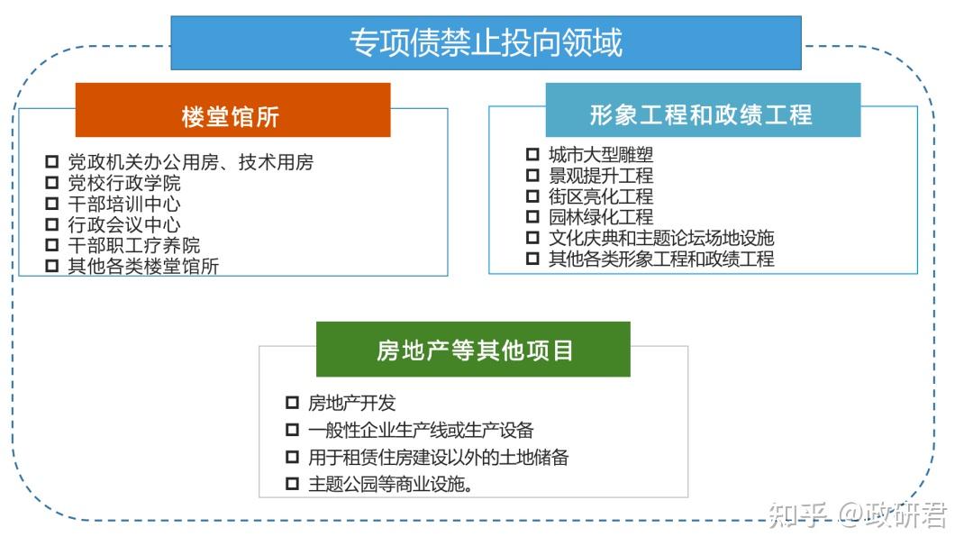 多图珍藏2023年专项债项目发行流程 - 知乎