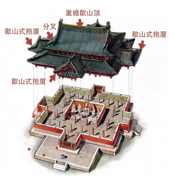 深度好文 | 带你了解中国古代建筑史 - 知乎
