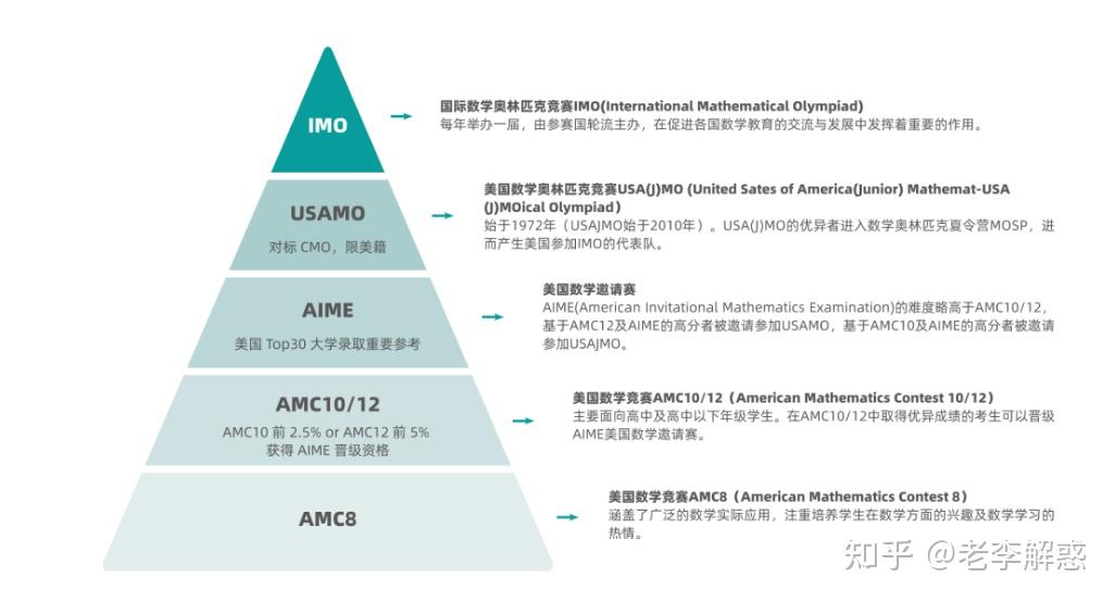 bmo vs amc