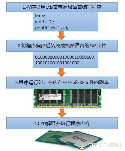 计算机组成原理之对程序员来说CPU是什么 - 知乎