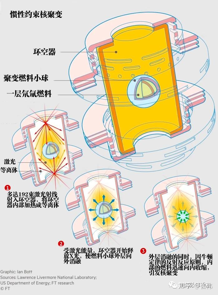 三分钟读懂核聚变 - 知乎