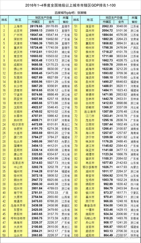 人均GDP 武进_常州大学武进校区(2)