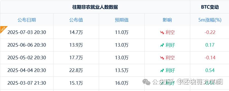 “美股代币化”数据分析&目前加密圈宏观背景分析 - 知乎