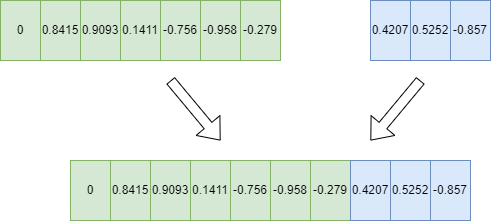 matlab使用排序和插值绘制四种不同的插值图像 - 知乎
