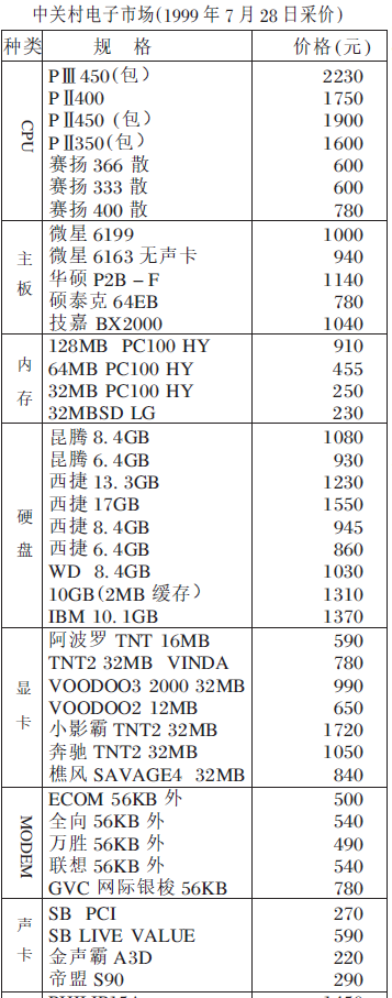 中国ic交易网内存报价