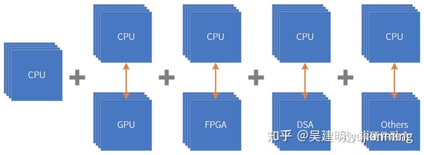 芯片-内存-异构计算漫谈 - 知乎