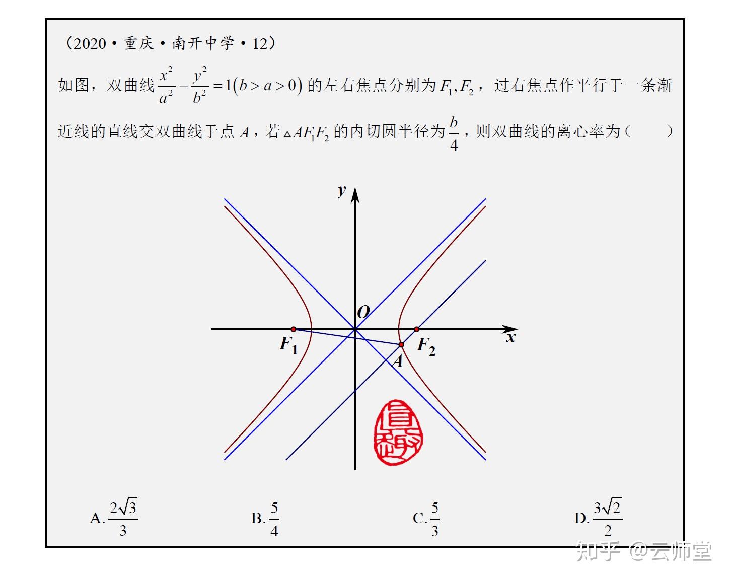 第一百七十四夜雙曲線焦點三角形的內切圓