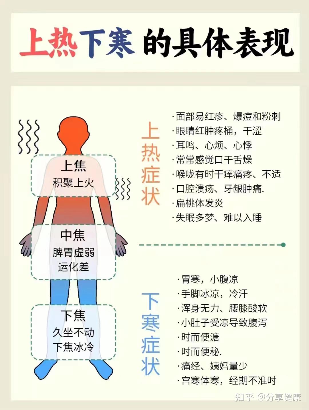 上热下寒的具体表现和形成原因 - 知乎