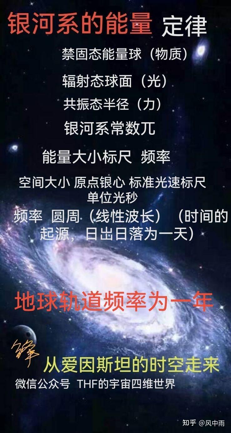 统一能量论- 知乎