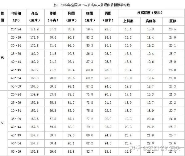 你(孩子)也可以长高个子：切记抓住这个生长期！ - 知乎
