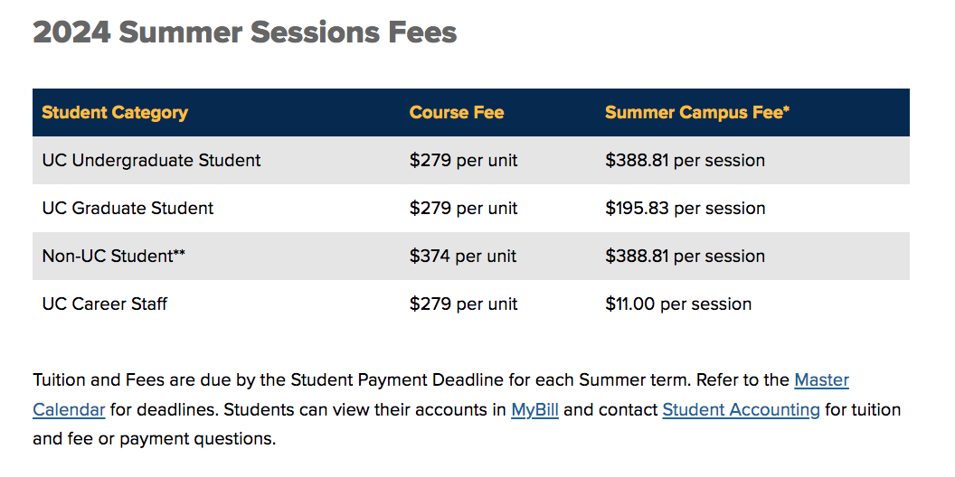 美国大学暑期学分交换项目-加州大学戴维斯分校 UC Davis Summer Sessions - 知乎