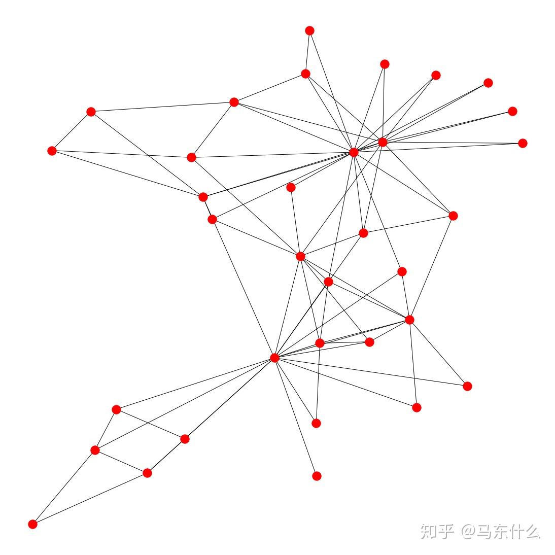 社区发现之GN - 知乎
