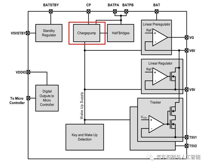 charge pump的原理介绍 知乎