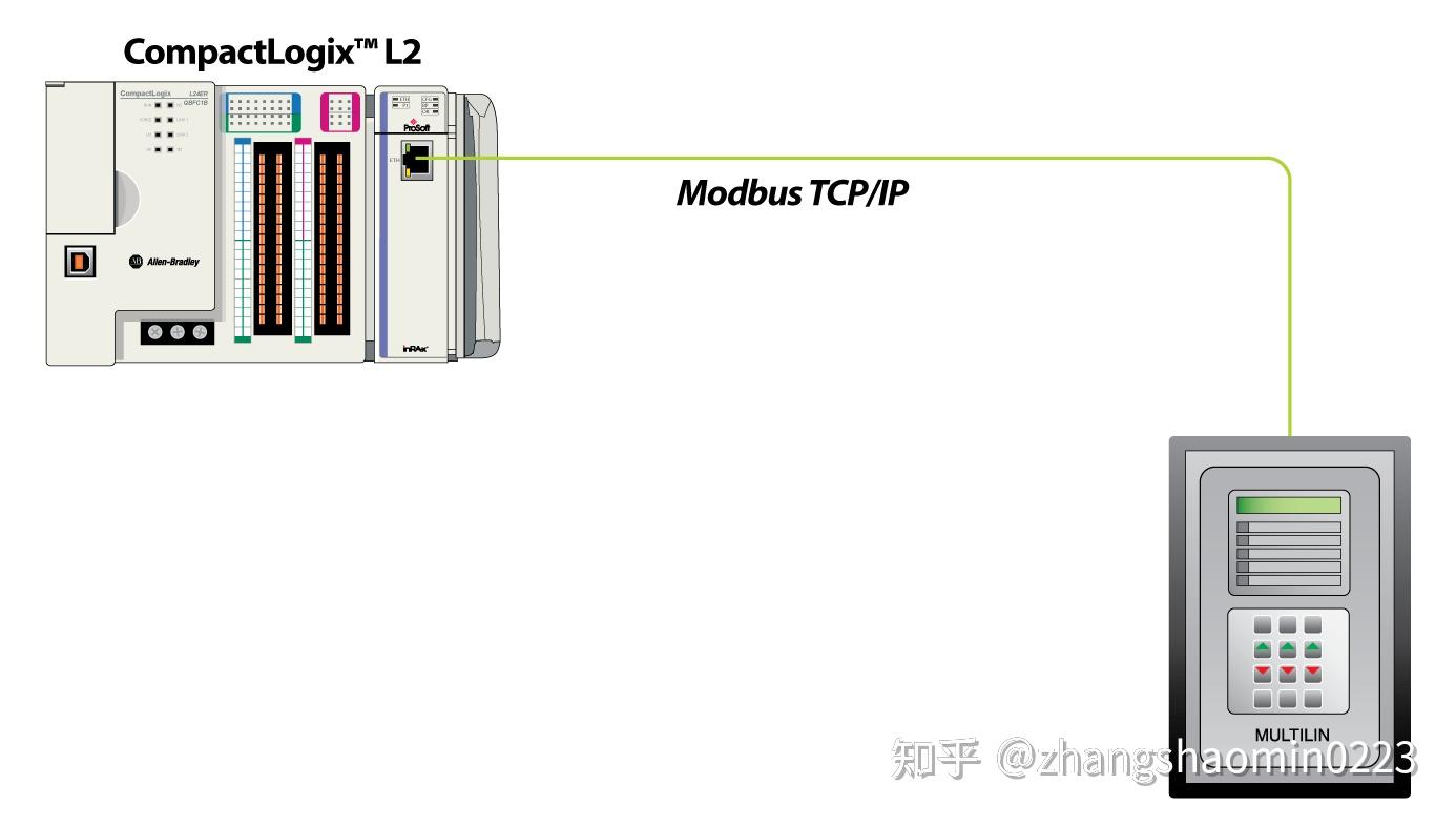 Prosoft Compactlogix Modbus Tcp Ip Lite Mvi L Mbtcp