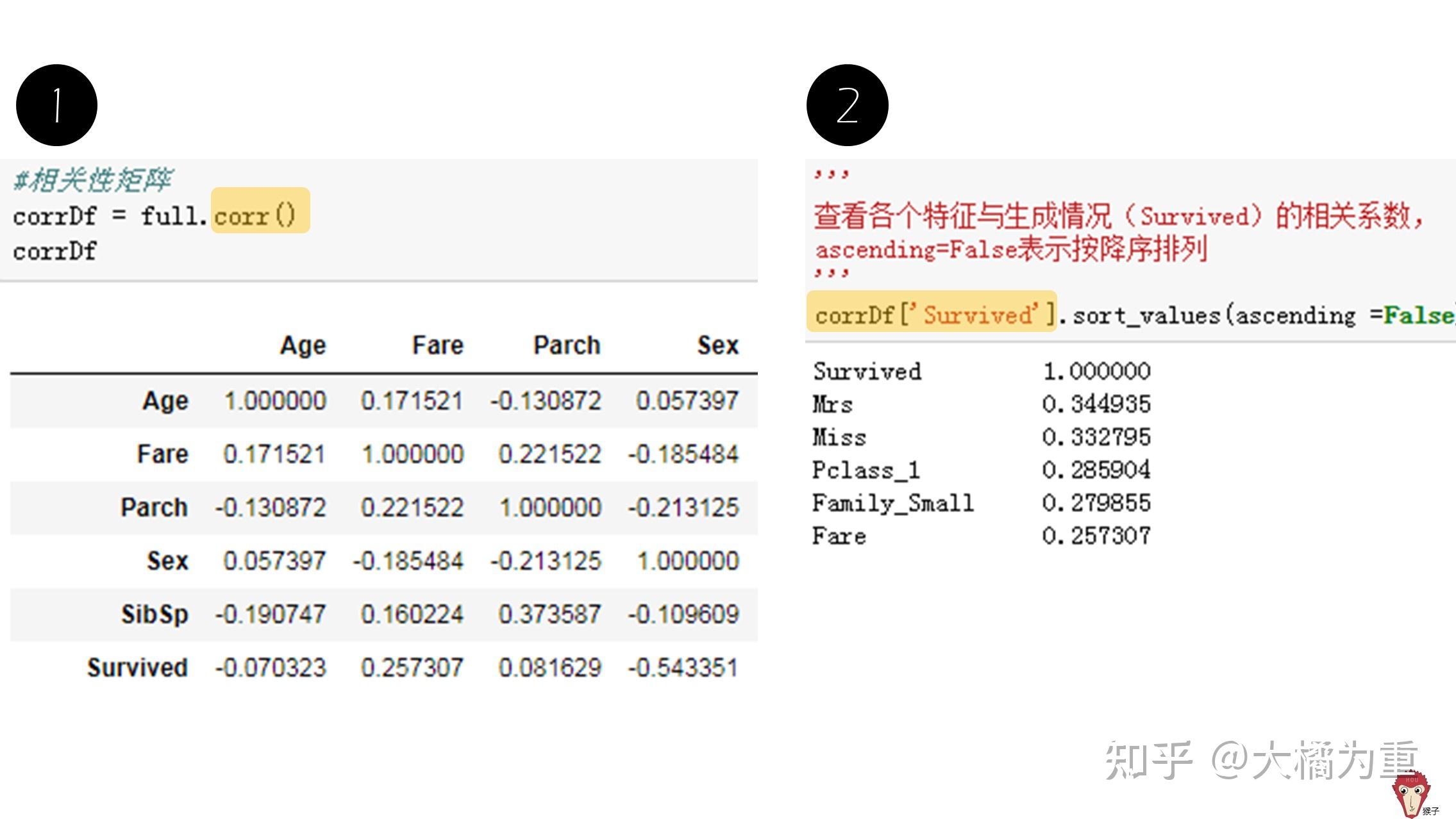 Python机器学习 知乎