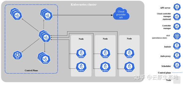 kubernetes