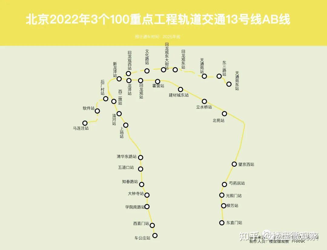 昌平支線怎麼走附北京市十四五時期交通發展建設規劃軌道內容部分的