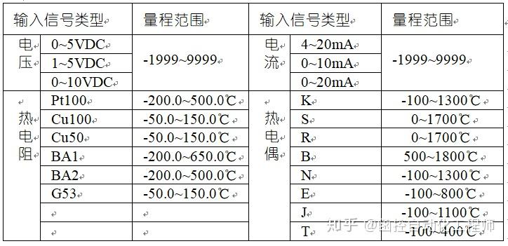数显表在自动化行业中的使用讲解 - 知乎