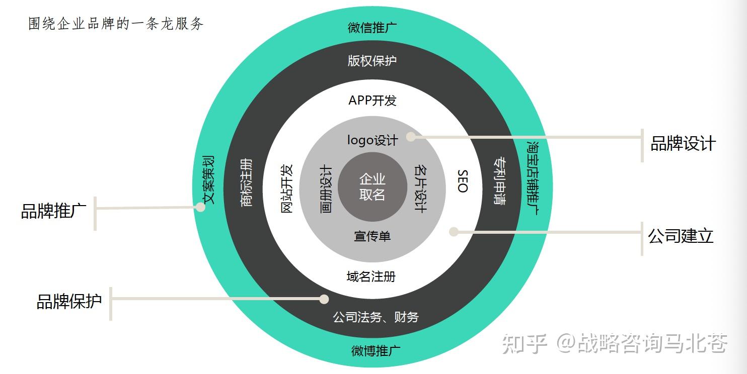 猪八戒设计平台图片