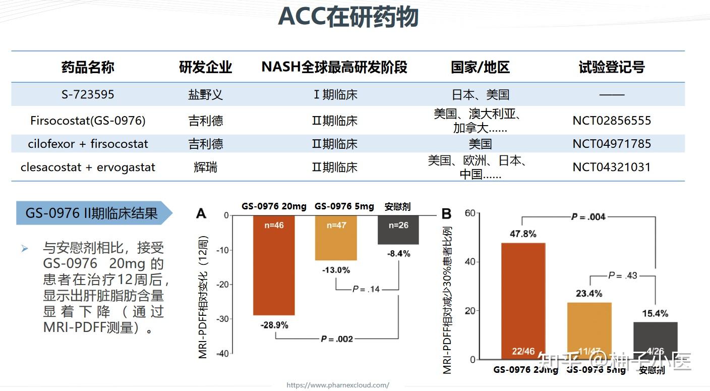 醫藥行業研發管線是什麼創新藥仿製藥研發管線規劃怎麼做乾貨分享