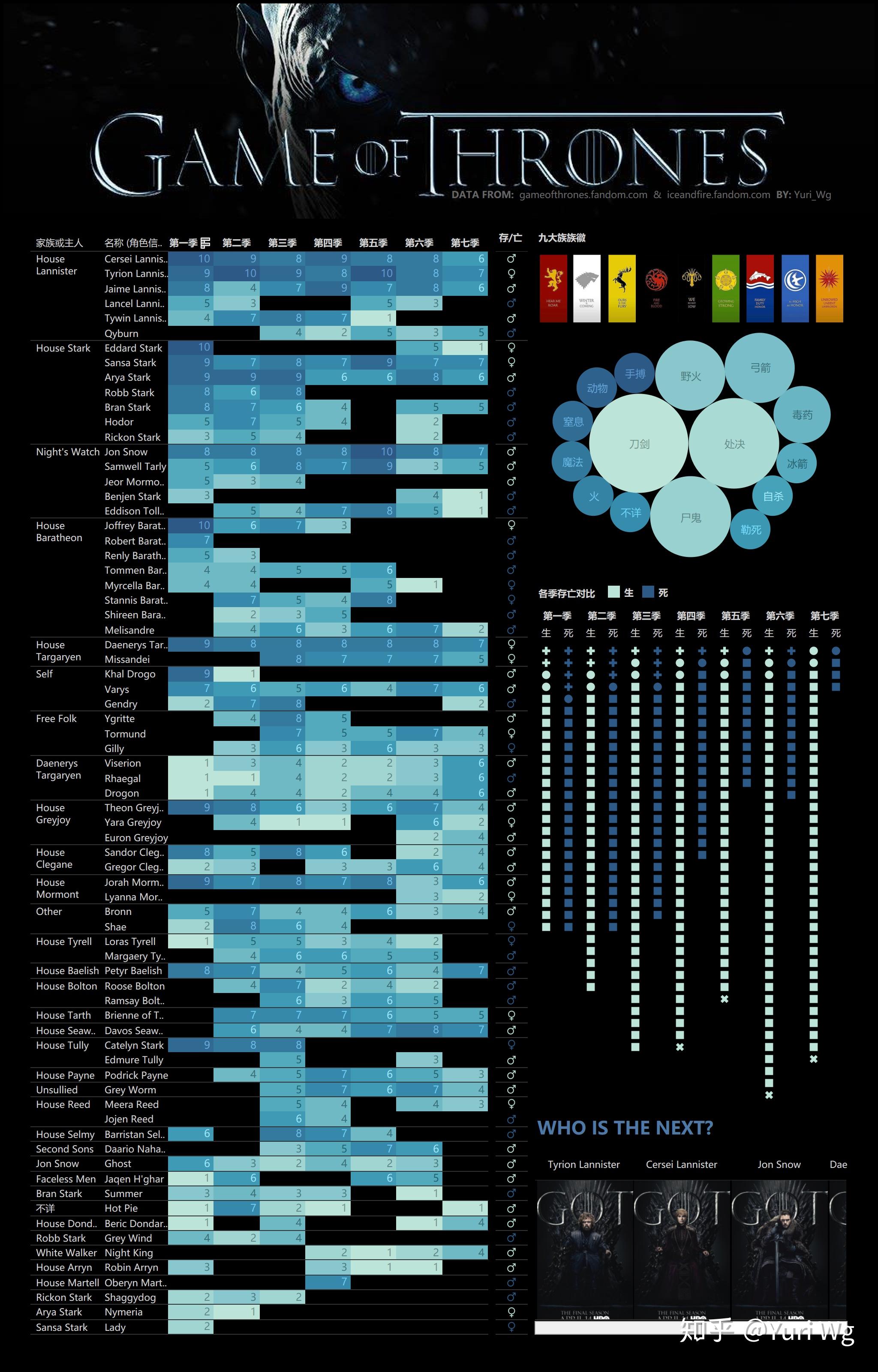 tableau小练习point图表小竞赛权力的游戏
