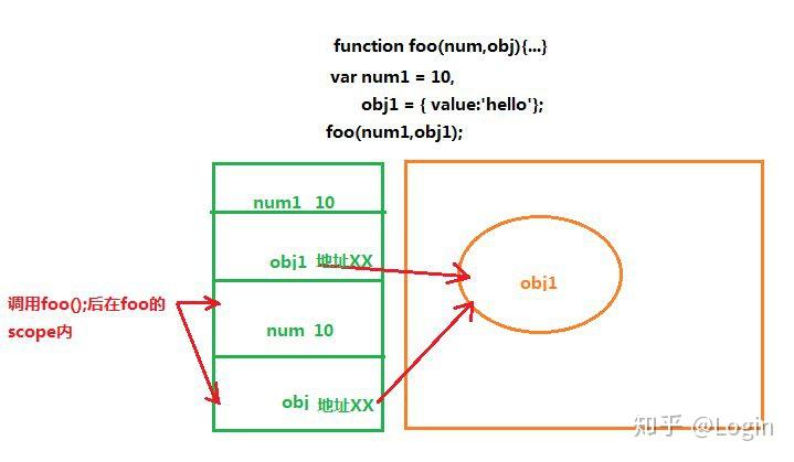 javascript閉包