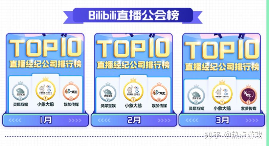 全网第一公会小象大鹅粉丝破14亿pdd大司马梦泪人气火爆