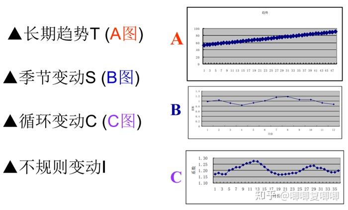 数据分析方法 