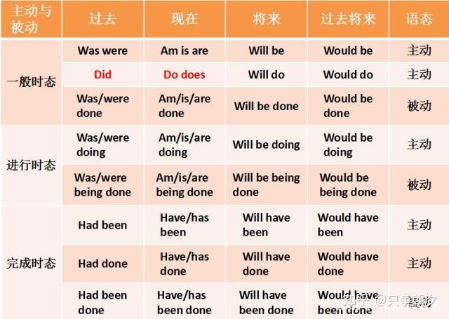 如何用一种方法,正确造出特殊疑问句 - 知乎