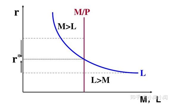 is lm曲线模型图片