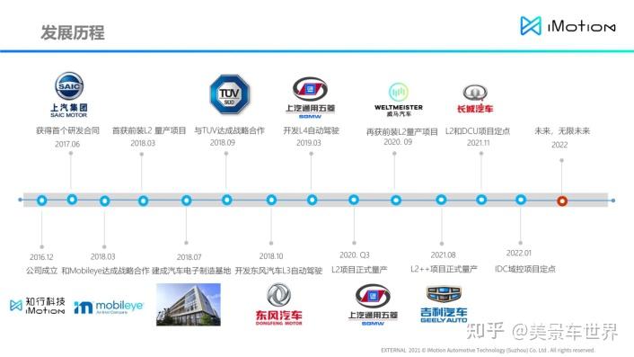 知行科技:域控平台的持续进化 - 知乎