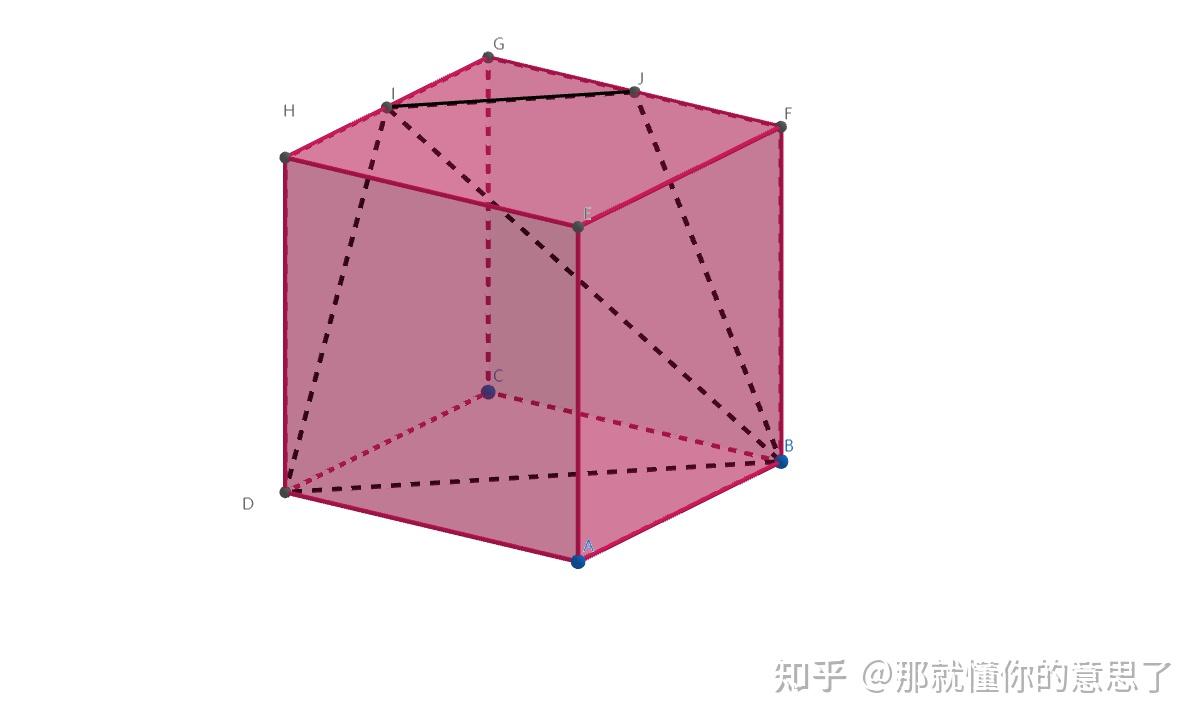 「立体几何」正方体截面 - 知乎
