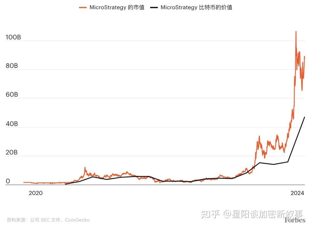 福布斯封面：豪赌比特币- 知乎