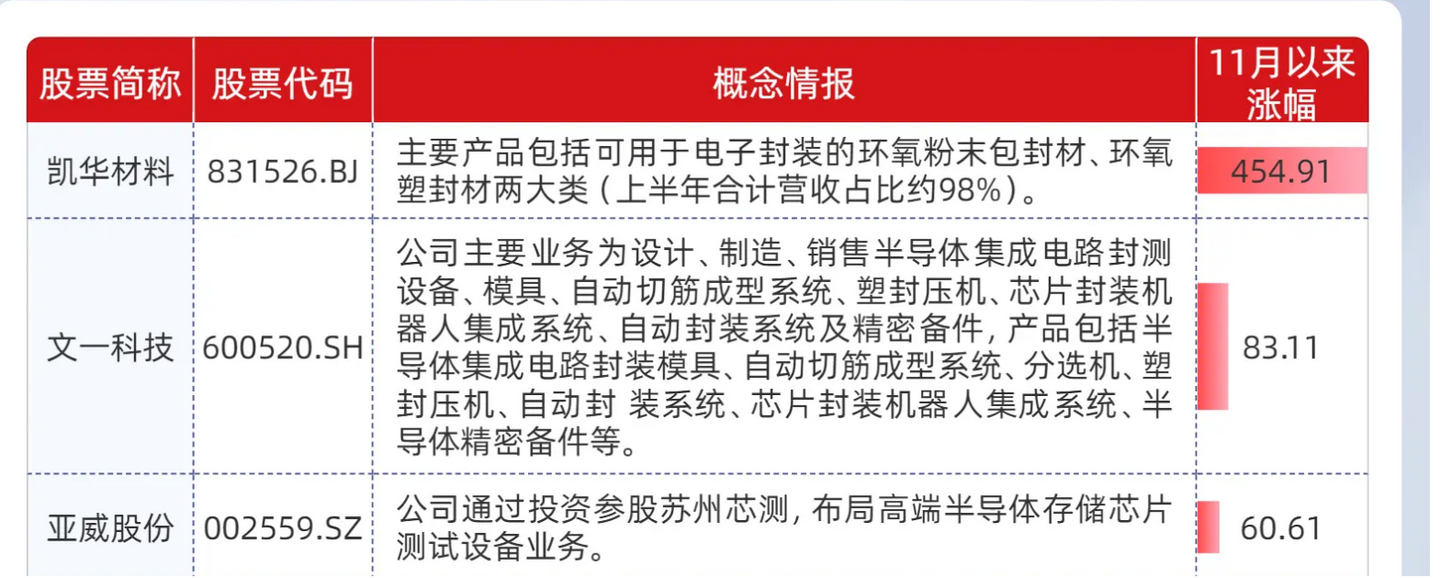 HBM存储芯片概念龙头股一览！什么是HBM？ - 知乎