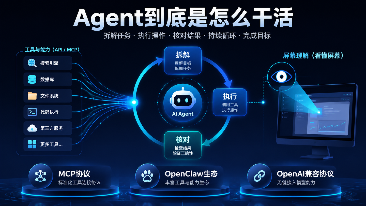 桌面AI Agent工具哪个好用？28款最佳国产AI Agent工具盘点与解析，附教程