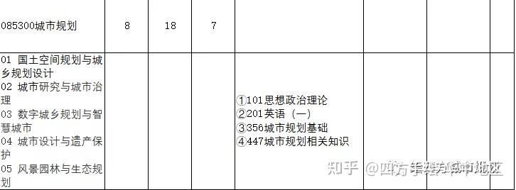 武汉大学考研专业目录(武汉大学硕士招生目录2024)