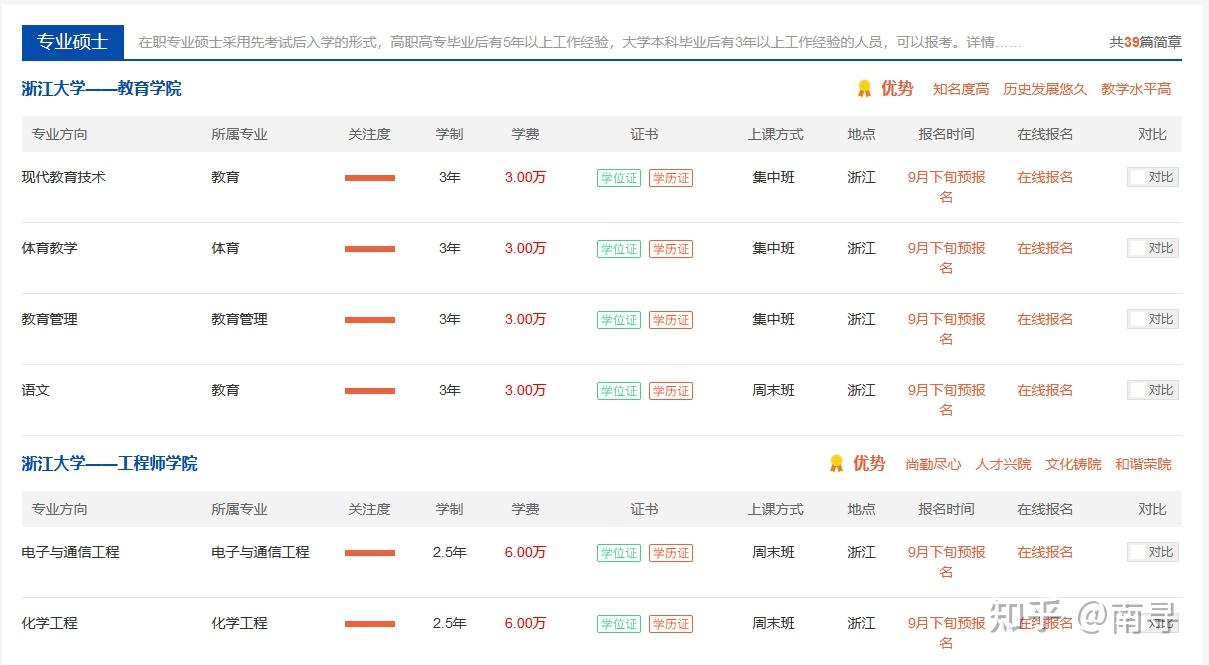 浙江大学非全日制研究生招生目录2024 - 知乎