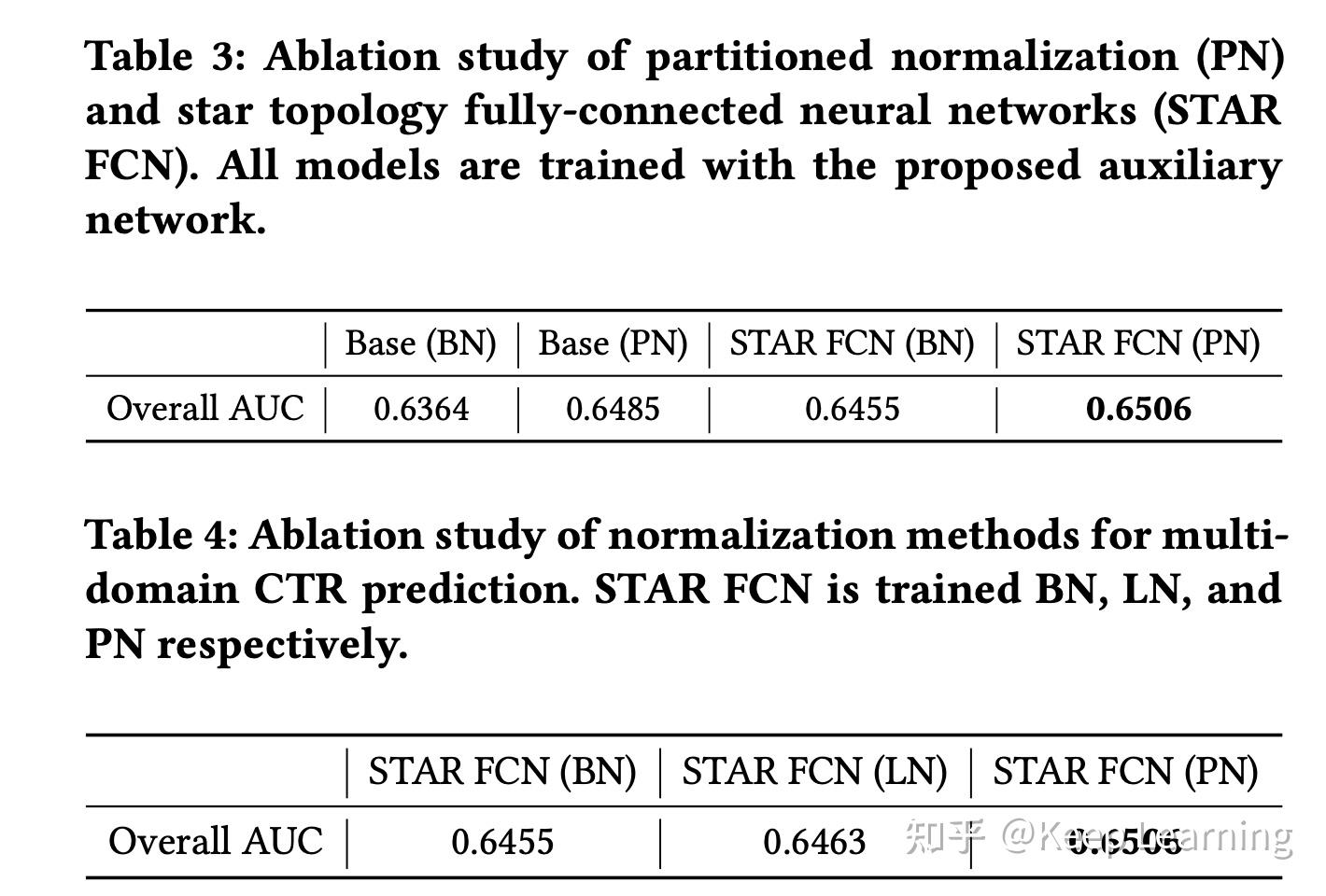 多场景建模: STAR(Star Topology Adaptive Recommender) - 知乎