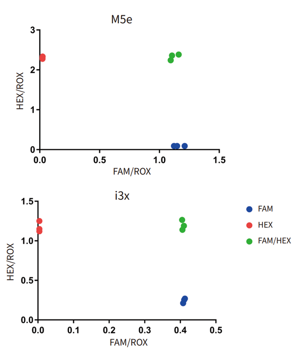 在 SpectraMax 微孔读板机上利用KASP 基因分型技术检测 SNPs 知乎
