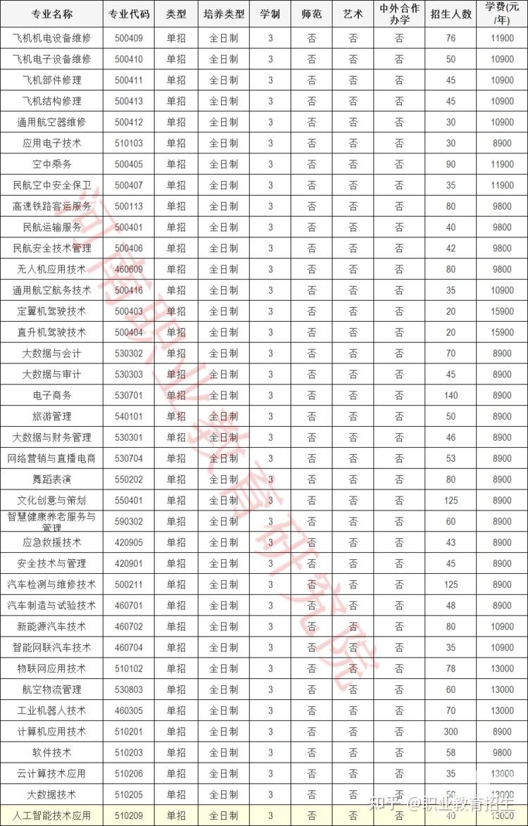 信阳航空职业学院专业图片