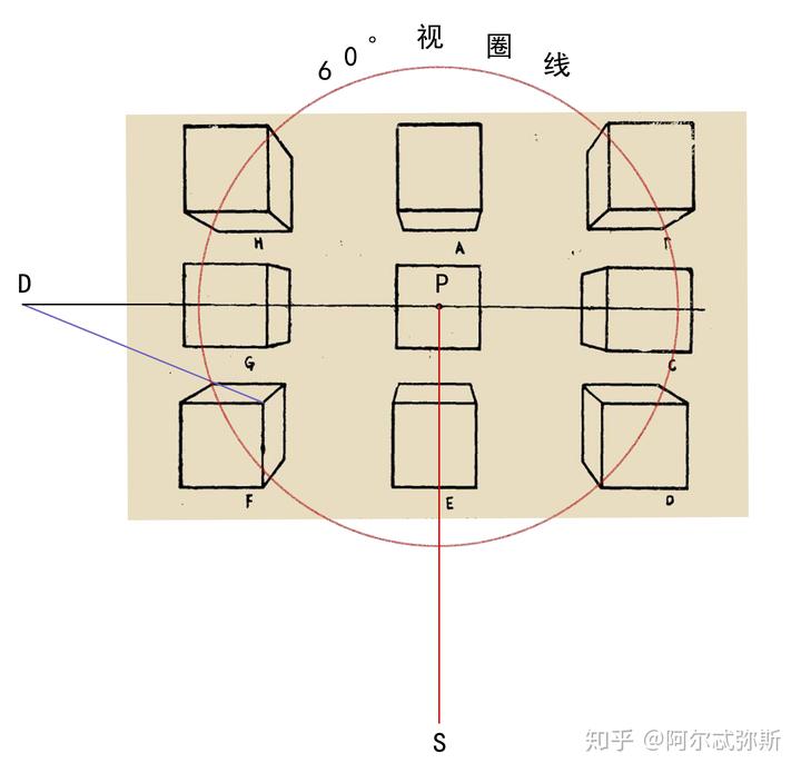 镜头的视角变化在画面上如何体现? 22 v2 472d042941dbcc69ee4367d0b100aace 720w