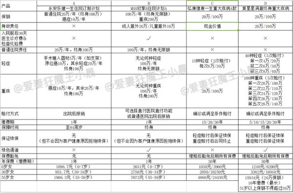 多大年龄可以买保险 v2-472f99e4137fd0adac66d2549d46574e_b.jpg