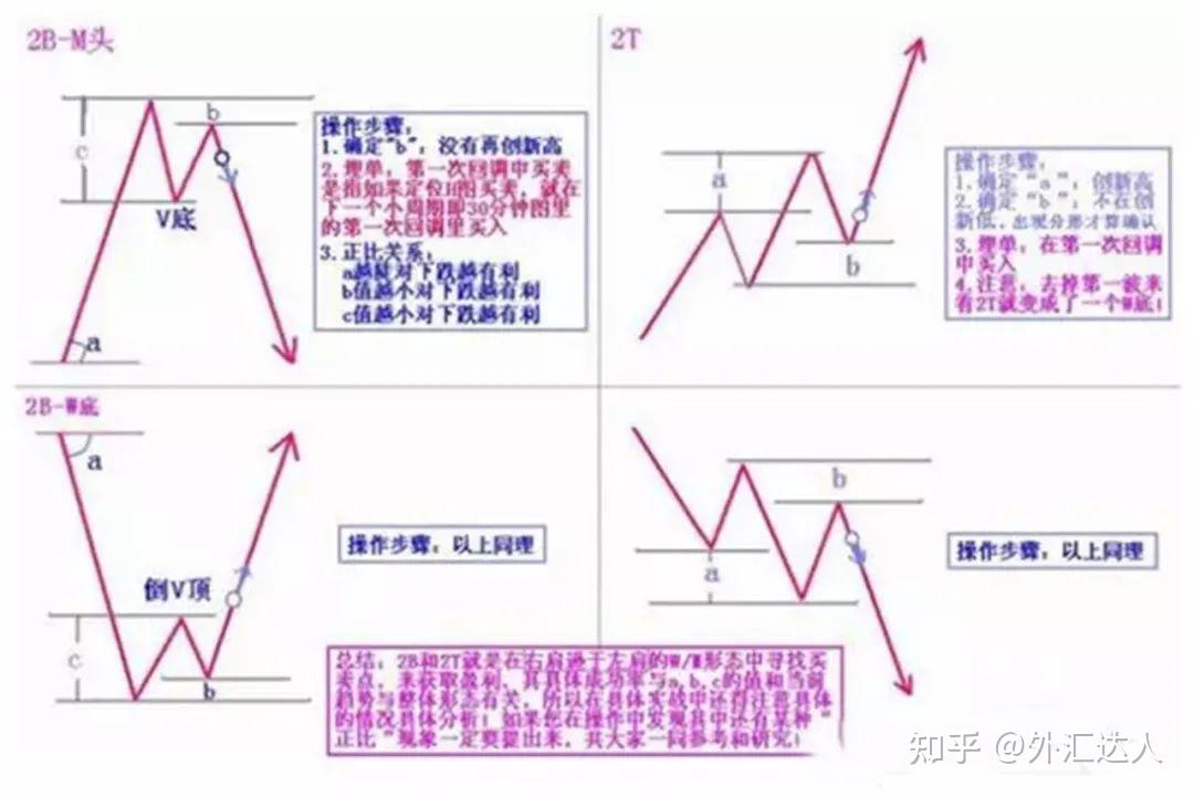 12年無虧損得益於我判斷趨勢反轉的利器1232b法則