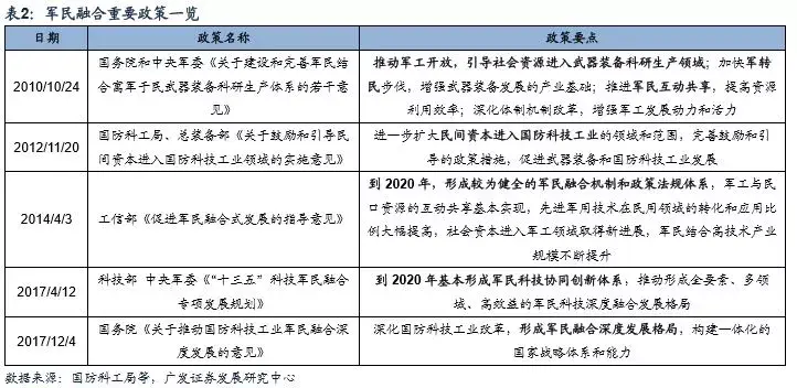 軍改3大路徑2018率先打響41家軍工科研院所轉制工作