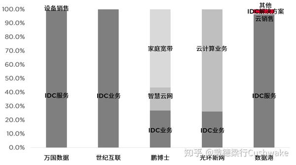 IDC分析报告解读：全球数据中心技术创新助力数字化转型(idc 分析)