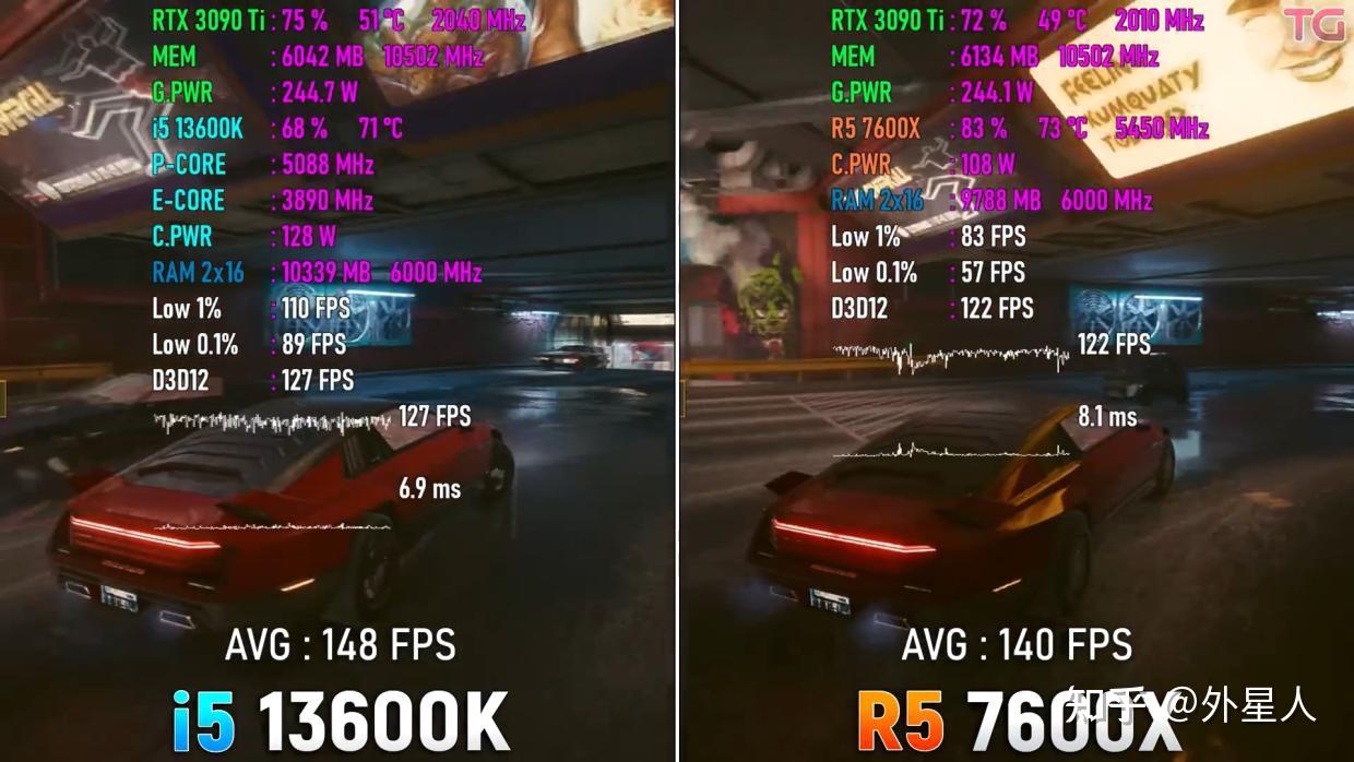 10 Core I5 13600K Ryzen 5 7600X 10-core-i5-13600k-ryzen-5-7600x