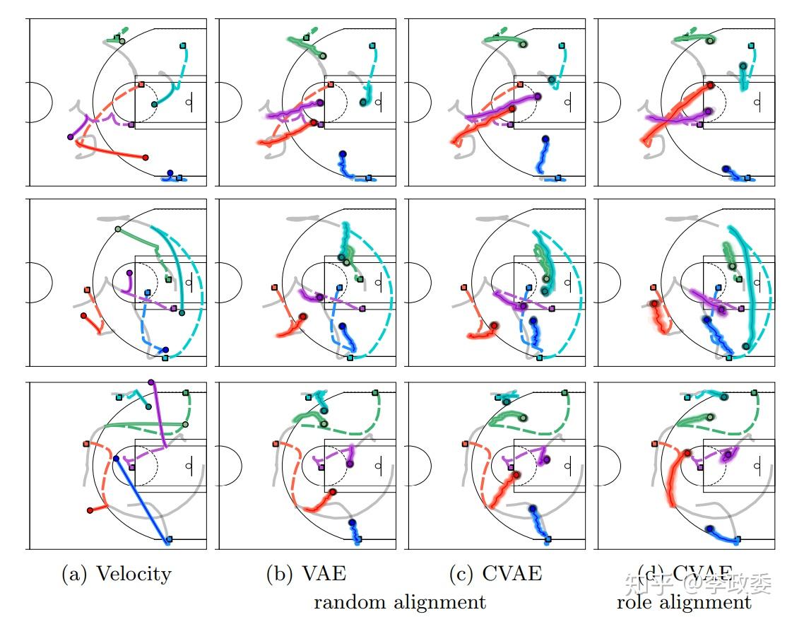 轨迹预测01vae预测篮球选手走位